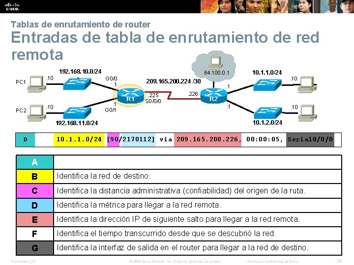 Tablas de enrutamiento de router Entradas de tabla de enrutamiento de red remota 192.