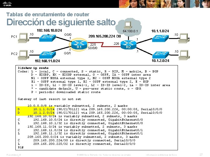 Tablas de enrutamiento de router Dirección de siguiente salto 192. 168. 10. 0/24. 10