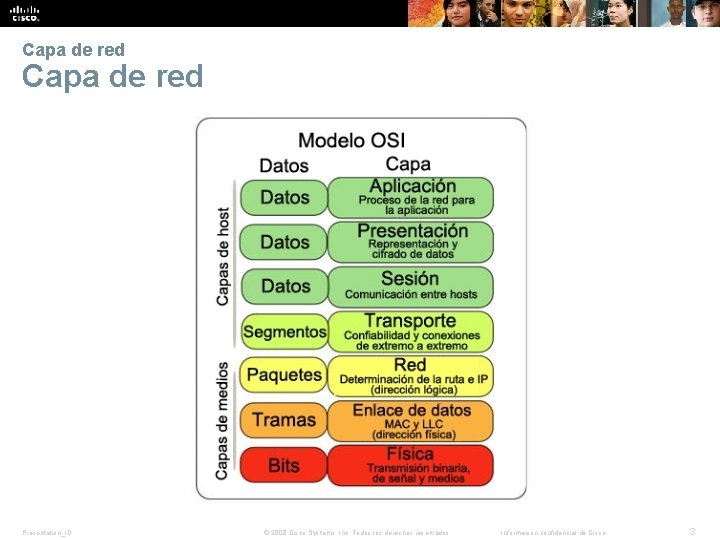 Capa de red Presentation_ID © 2008 Cisco Systems, Inc. Todos los derechos reservados. Información