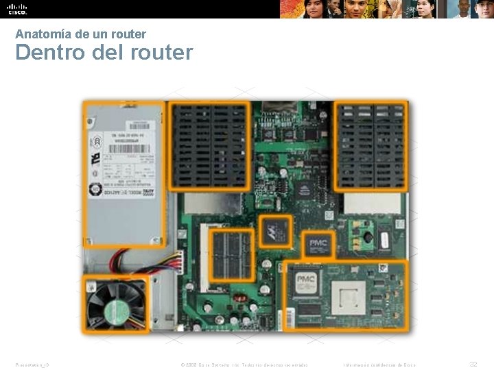 Anatomía de un router Dentro del router Presentation_ID © 2008 Cisco Systems, Inc. Todos