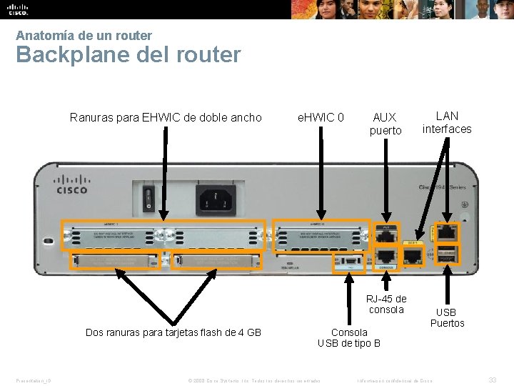 Anatomía de un router Backplane del router Ranuras para EHWIC de doble ancho e.