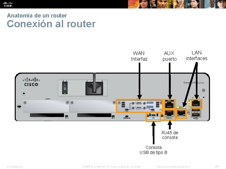 Anatomía de un router Conexión al router WAN Interfaz AUX puerto LAN interfaces RJ