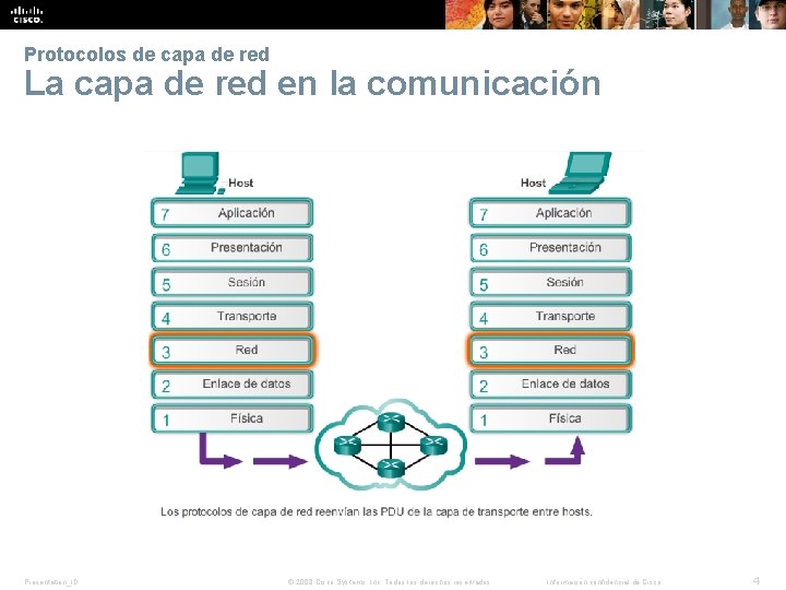 Protocolos de capa de red La capa de red en la comunicación Presentation_ID ©