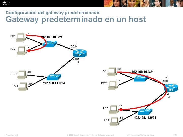 Configuración del gateway predeterminado Gateway predeterminado en un host PC 1 PC 2 .