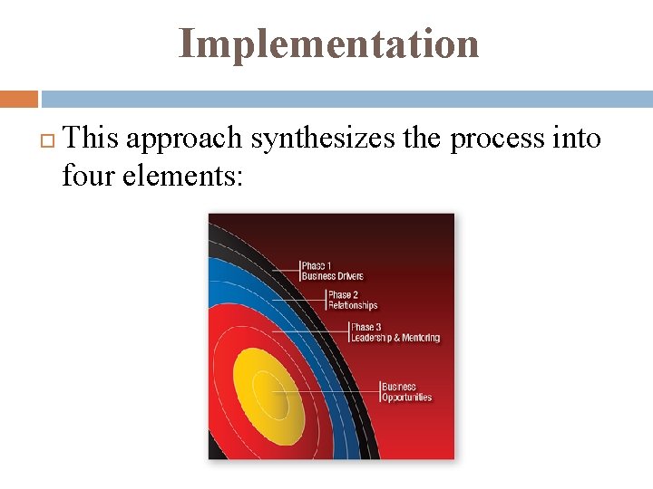 Implementation This approach synthesizes the process into four elements: 