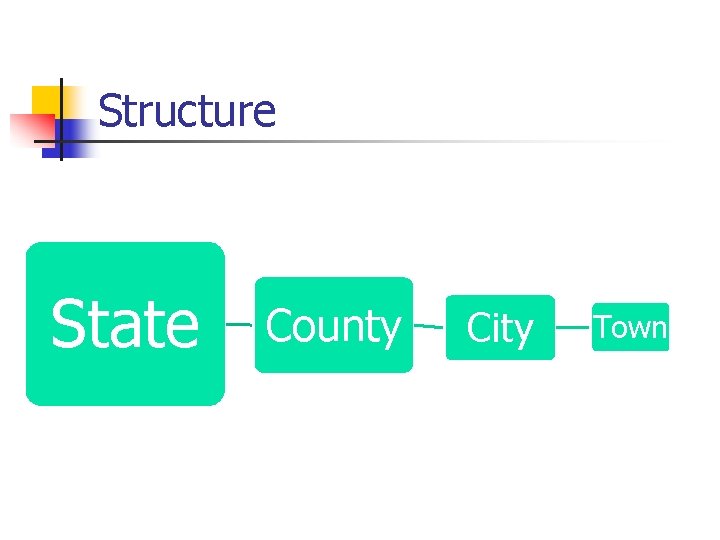 Structure State County City Town 