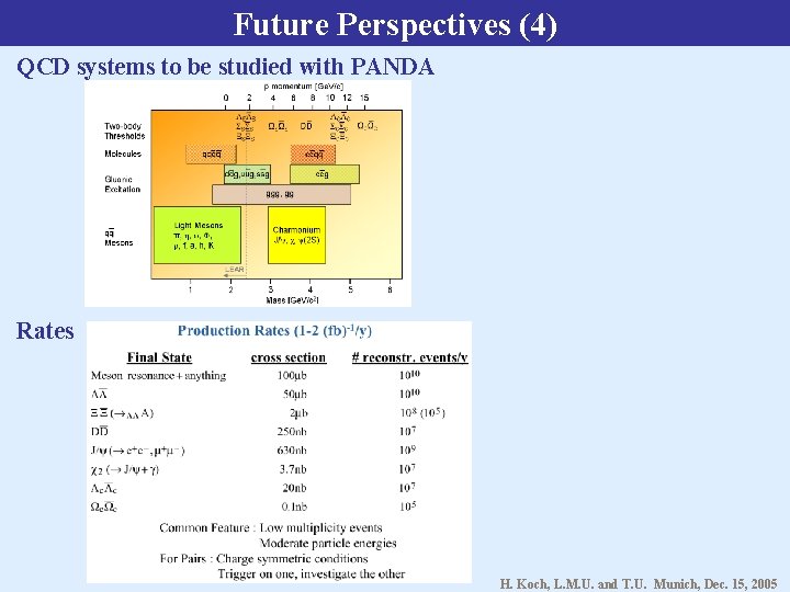 Future Perspectives (4) QCD systems to be studied with PANDA Rates H. Koch, L.