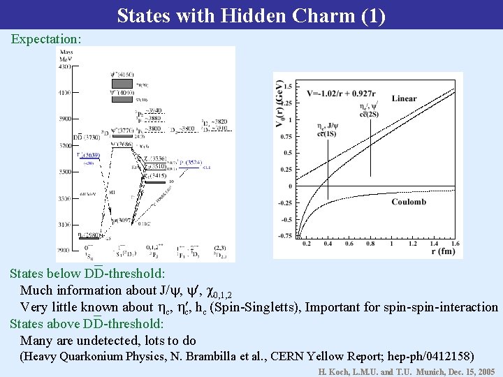 States with Hidden Charm (1) Expectation: States below DD-threshold: Much information about J/ ,