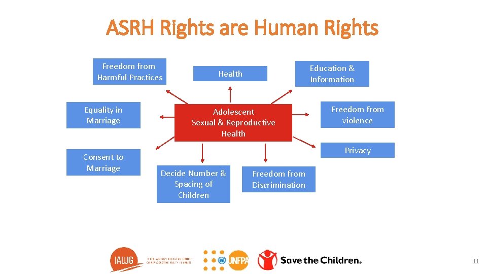 Asrh Adolescent Sexual Reproductive Health in Humanitarian Settings Zaatari
