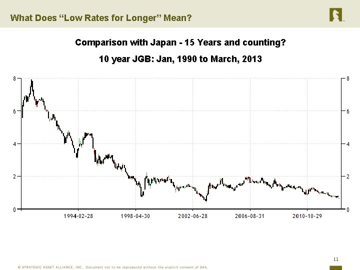 What Does “Low Rates for Longer” Mean? Comparison with Japan - 15 Years and