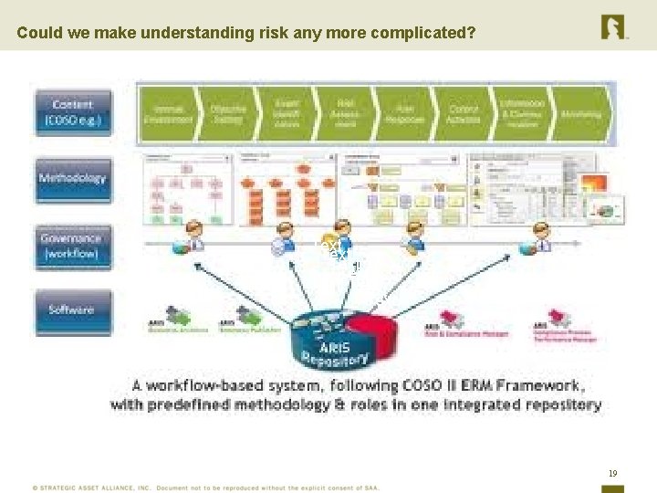 Could we make understanding risk any more complicated? Text Text 19 