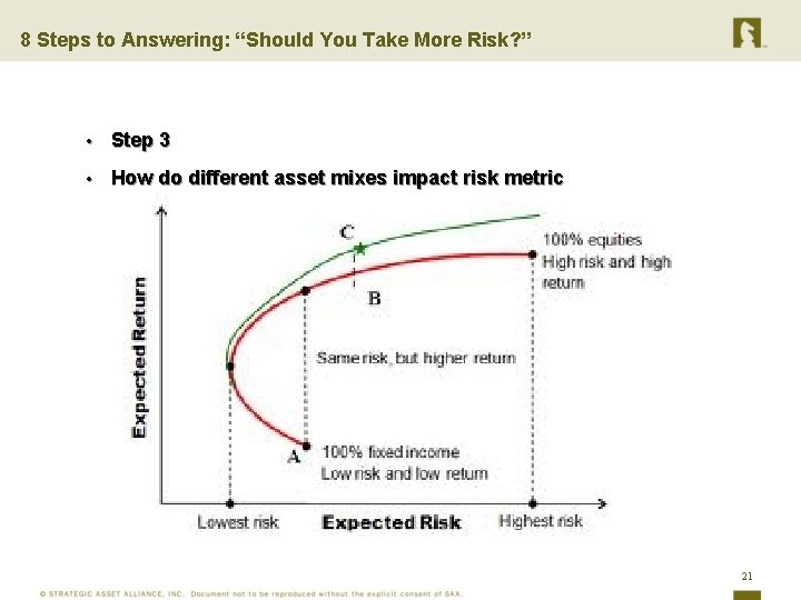 8 Steps to Answering: “Should You Take More Risk? ” • Step 3 •