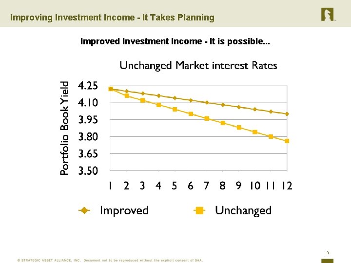 Improving Investment Income - It Takes Planning Improved Investment Income - It is possible.