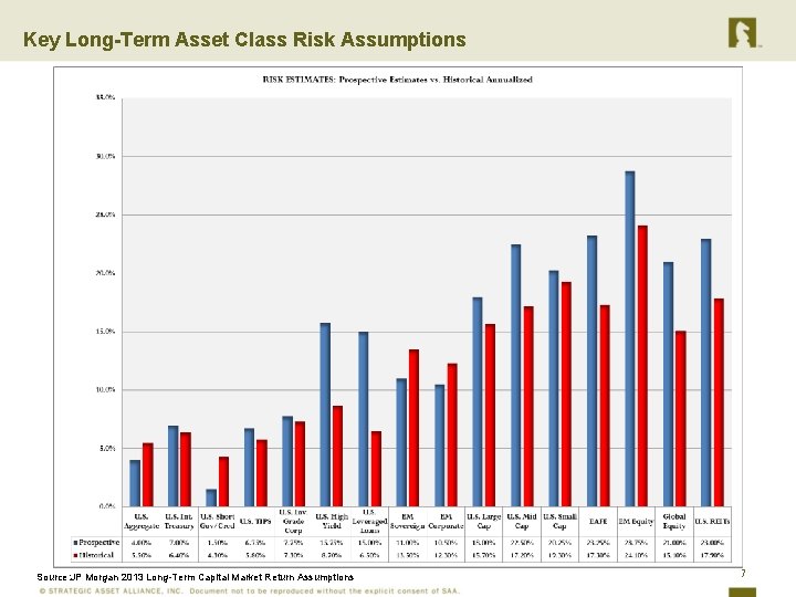 Key Long-Term Asset Class Risk Assumptions Source: JP Morgan 2013 Long-Term Capital Market Return
