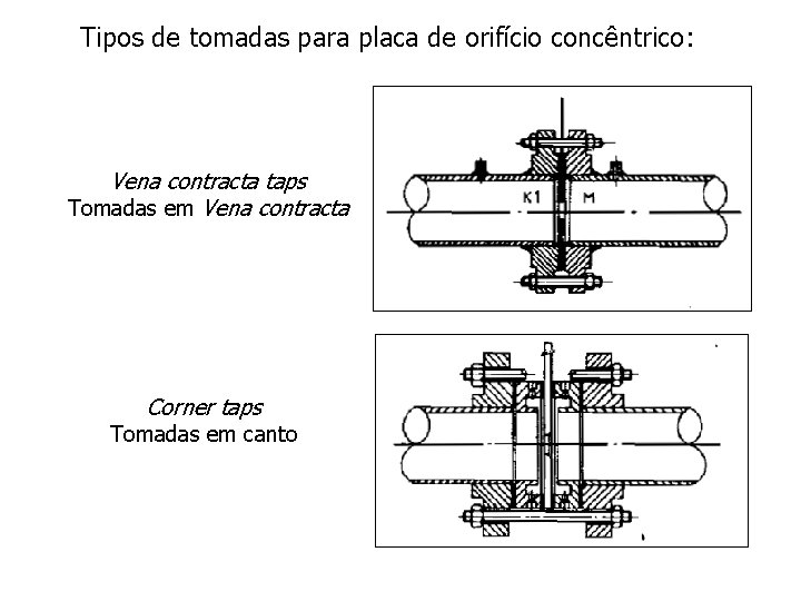 Tipos de tomadas para placa de orifício concêntrico: Vena contracta taps Tomadas em Vena