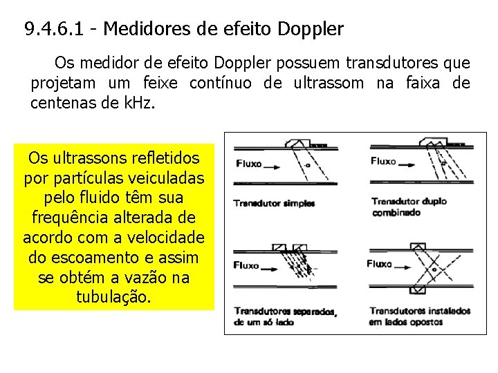 9. 4. 6. 1 - Medidores de efeito Doppler Os medidor de efeito Doppler