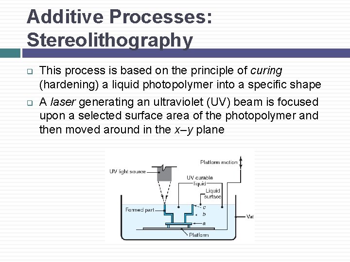 Additive Processes: Stereolithography q q This process is based on the principle of curing
