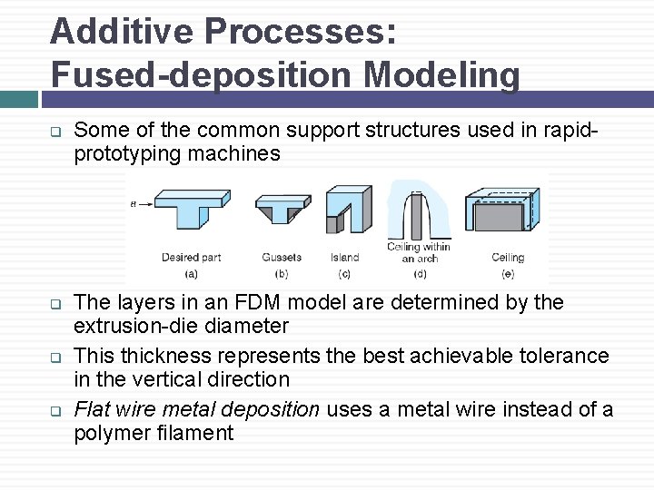 Additive Processes: Fused-deposition Modeling q q Some of the common support structures used in