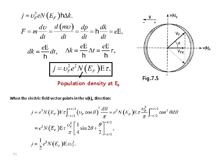 Population density at EF When the electric field vector points in the v(k)x direction: Population density at EF When the electric field vector points in the v(k)x direction: