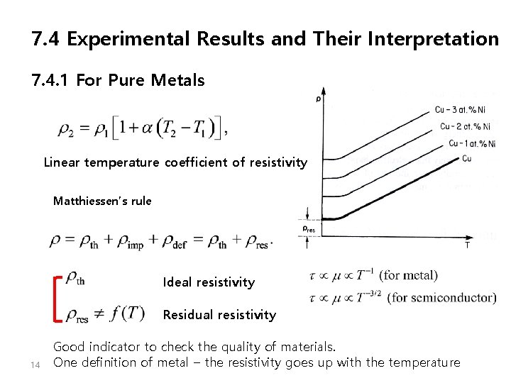 7. 4 Experimental Results and Their Interpretation 7. 4. 1 For Pure Metals Linear 7. 4 Experimental Results and Their Interpretation 7. 4. 1 For Pure Metals Linear
