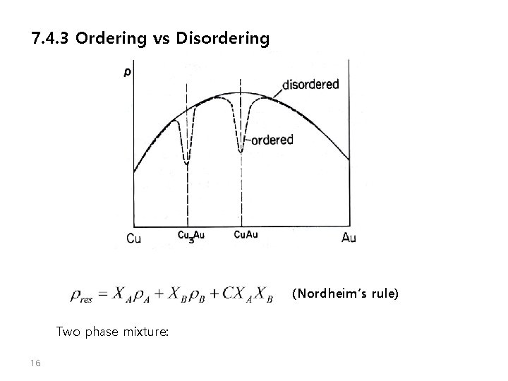 7. 4. 3 Ordering vs Disordering (Nordheim’s rule) Two phase mixture: 16 7. 4. 3 Ordering vs Disordering (Nordheim’s rule) Two phase mixture: 16