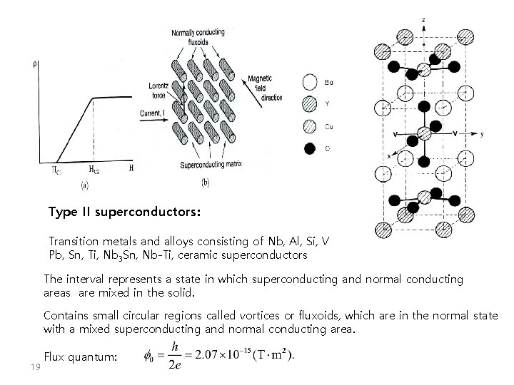 Type II superconductors: Transition metals and alloys consisting of Nb, Al, Si, V Pb, Type II superconductors: Transition metals and alloys consisting of Nb, Al, Si, V Pb,