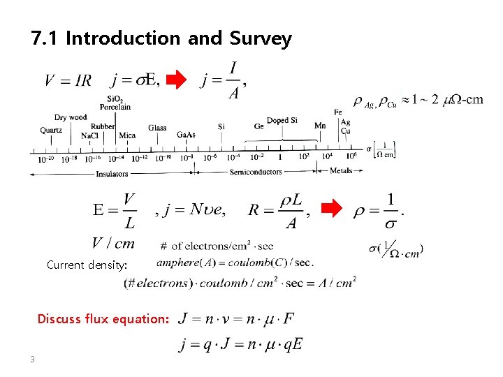 7. 1 Introduction and Survey Current density: Discuss flux equation: 3 7. 1 Introduction and Survey Current density: Discuss flux equation: 3