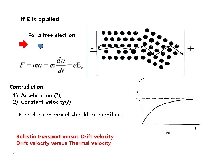 If E is applied For a free electron (a) Contradiction: 1) Acceleration (? ), If E is applied For a free electron (a) Contradiction: 1) Acceleration (? ),