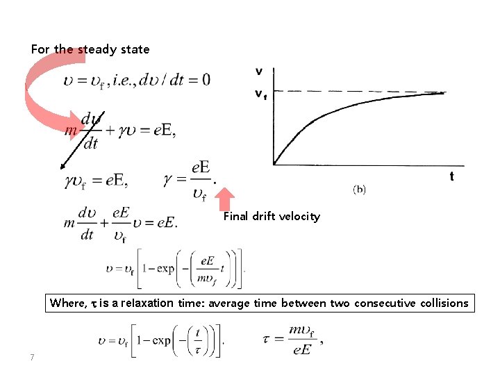 For the steady state Final drift velocity Where, t is a relaxation time: average For the steady state Final drift velocity Where, t is a relaxation time: average