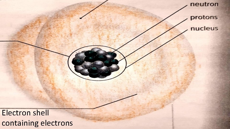 What is an atom made of An atom