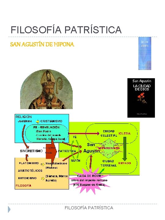 FILOSOFÍA PATRÍSTICA SAN AGUSTÍN DE HIPONA FILOSOFÍA PATRÍSTICA 