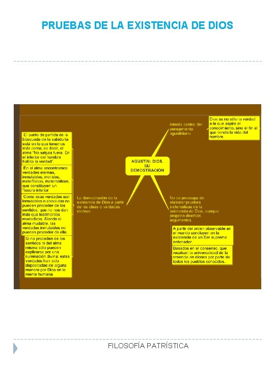 PRUEBAS DE LA EXISTENCIA DE DIOS FILOSOFÍA PATRÍSTICA 