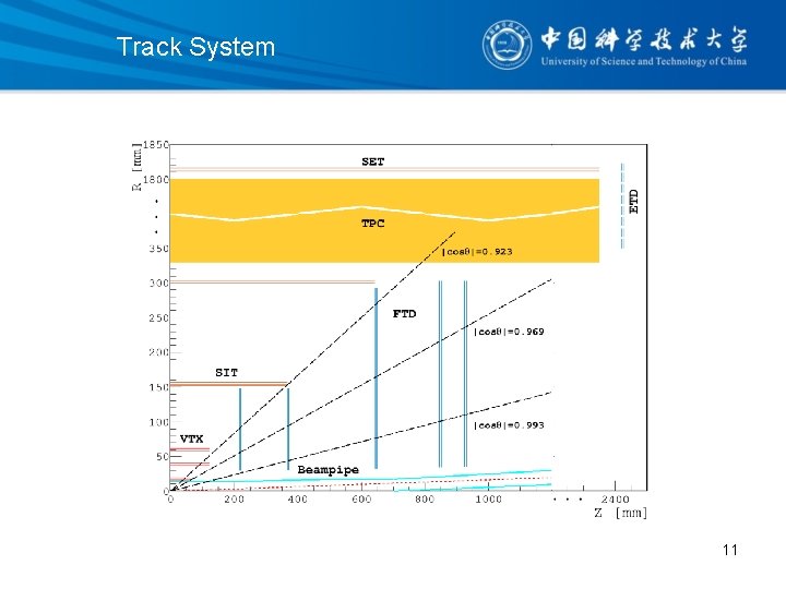 Track System 11 