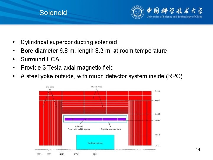 Solenoid • • • Cylindrical superconducting solenoid Bore diameter 6. 8 m, length 8.