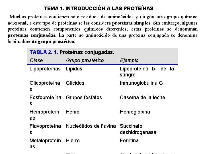 TEMA 1. INTRODUCCIÓN A LAS PROTEÍNAS Muchas proteínas contienen sólo residuos de aminoácidos y
