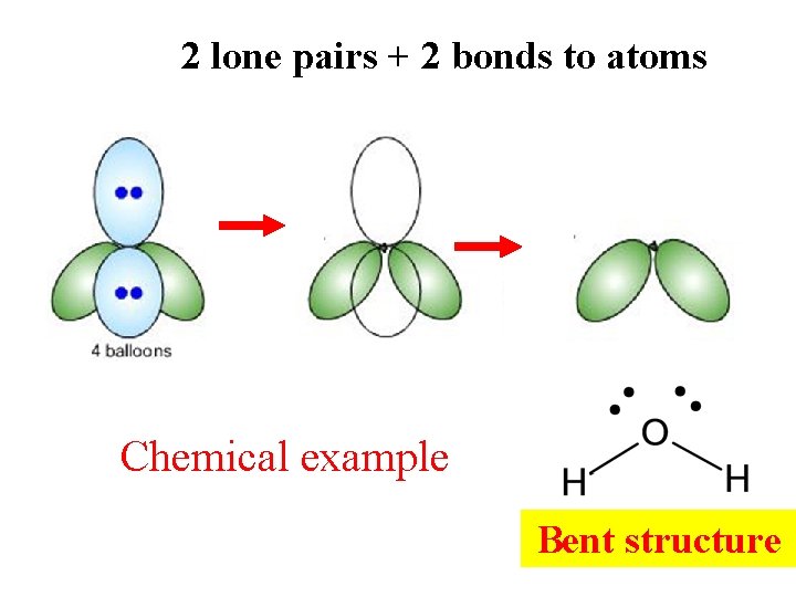 2 lone pairs + 2 bonds to atoms Chemical example Bent structure 