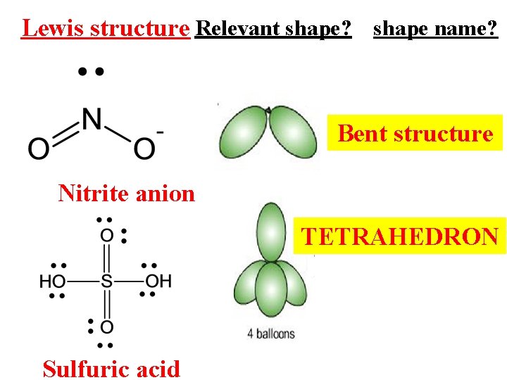 Lewis structure Relevant shape? shape name? Bent structure Nitrite anion TETRAHEDRON Sulfuric acid 