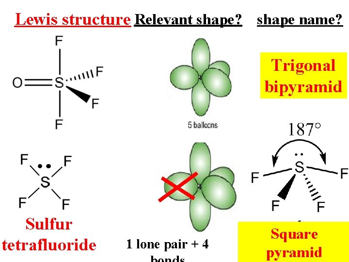 Lewis structure Relevant shape? shape name? Trigonal bipyramid Sulfur tetrafluoride 1 lone pair +