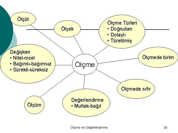 Ölçüt Ölçme Türleri • Doğrudan • Dolaylı • Türetilmiş Ölçek Değişken • Nitel-nicel •