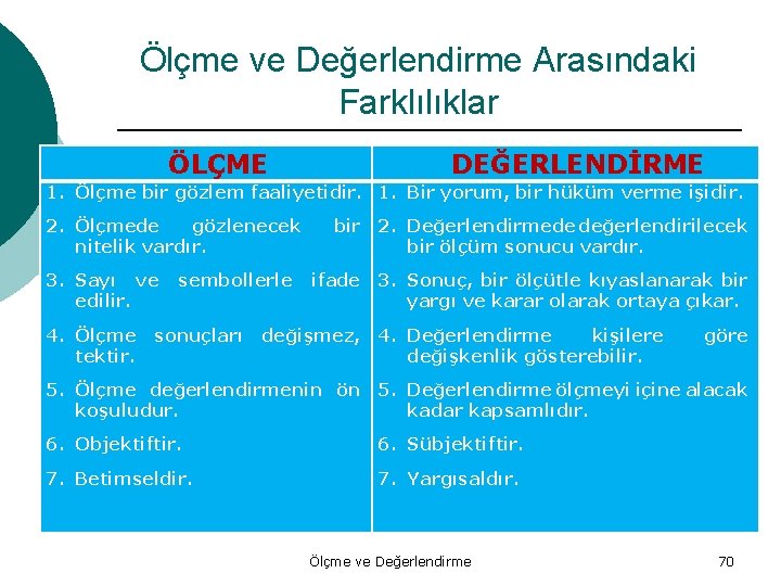 Ölçme ve Değerlendirme Arasındaki Farklılıklar ÖLÇME DEĞERLENDİRME 1. Ölçme bir gözlem faaliyetidir. 1. Bir