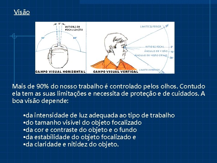 Visão Mais de 90% do nosso trabalho é controlado pelos olhos. Contudo ela tem