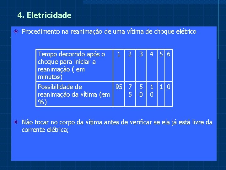 4. Eletricidade Procedimento na reanimação de uma vítima de choque elétrico Tempo decorrido após