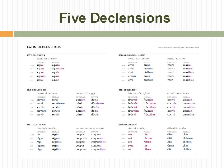 Five Declensions 