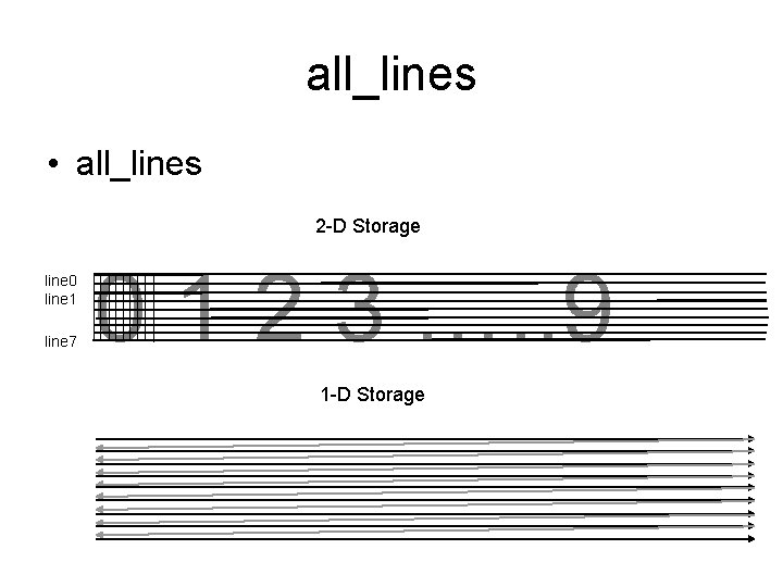 all_lines • all_lines 2 -D Storage line 0 line 1 line 7 0 1