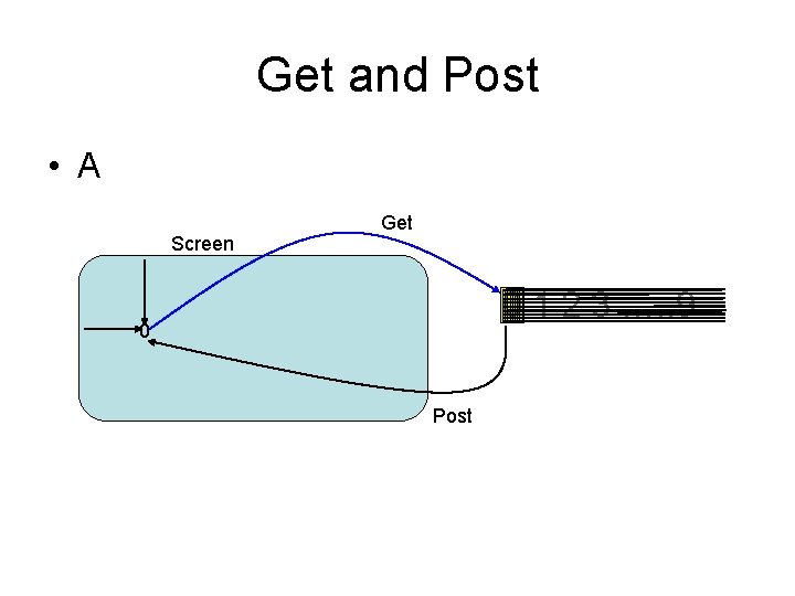 Get and Post • A Screen Get 0 1 2 3 …. . 9