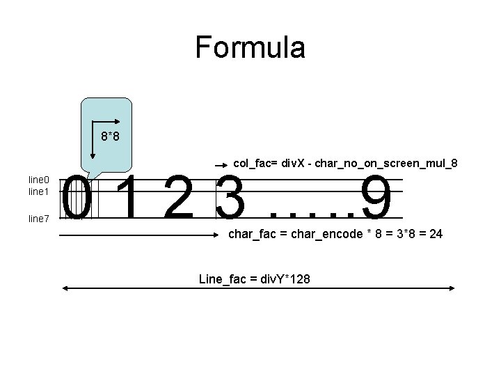 Formula 8*8 col_fac= div. X - char_no_on_screen_mul_8 line 0 line 1 line 7 0