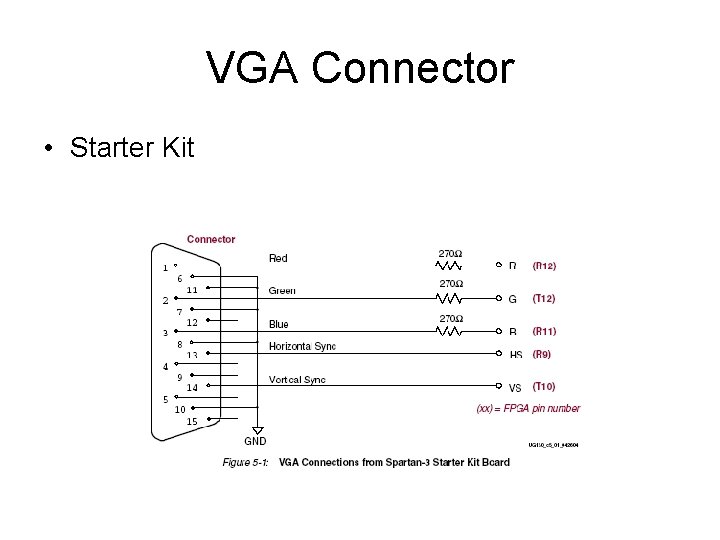 VGA Connector • Starter Kit 