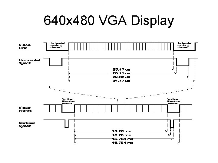 640 x 480 VGA Display 