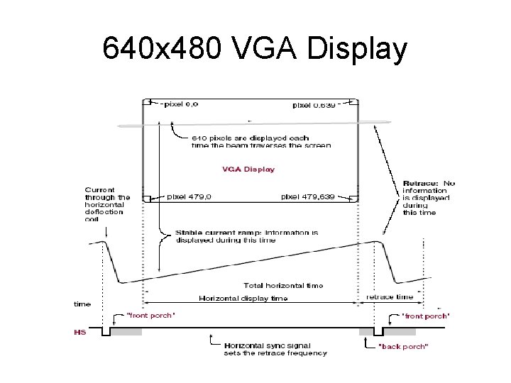 640 x 480 VGA Display 