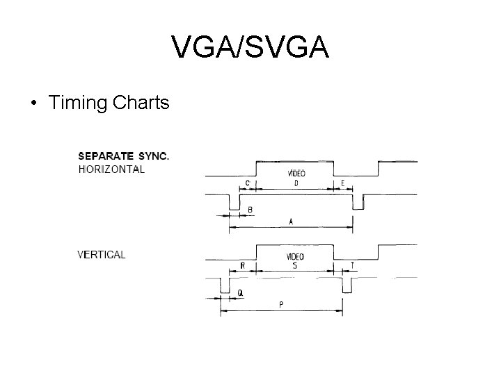 VGA/SVGA • Timing Charts 